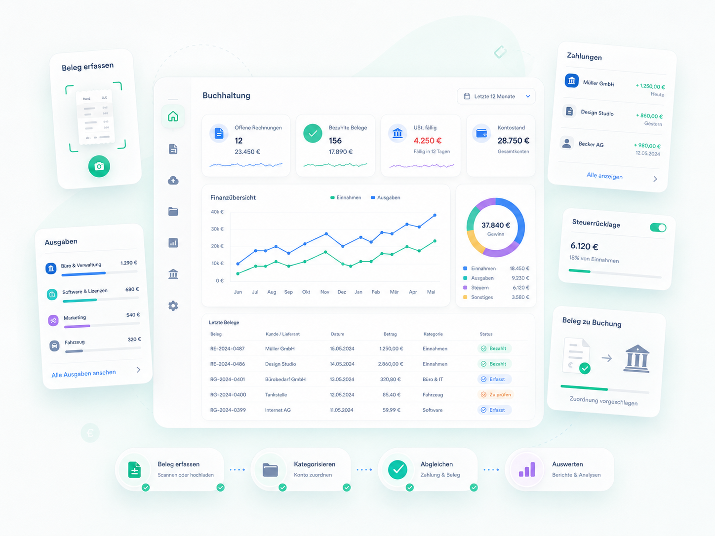 Buchhaltung Finanztools Dashboard für Selbstständige und kleine Unternehmen Modernes Buchhaltungs-Dashboard mit Belegerfassung, Ausgaben, Zahlungen, Finanzübersicht und Buchungszuordnung für Selbstständige und kleine Unternehmen