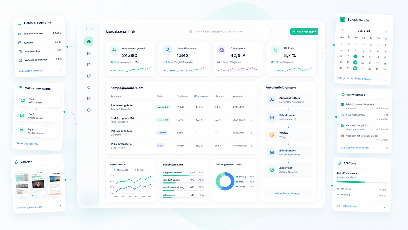 Newsletter-Dashboard für E-Mail-Marketing-Tools Modernes Newsletter-Dashboard mit Kampagnen, Kontakten, Automationen und Auswertungen für E-Mail-Marketing-Tools